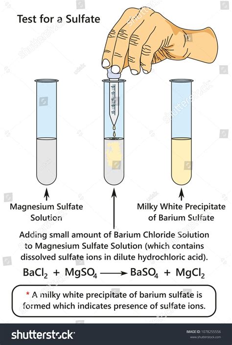 sulfate determination chemistry